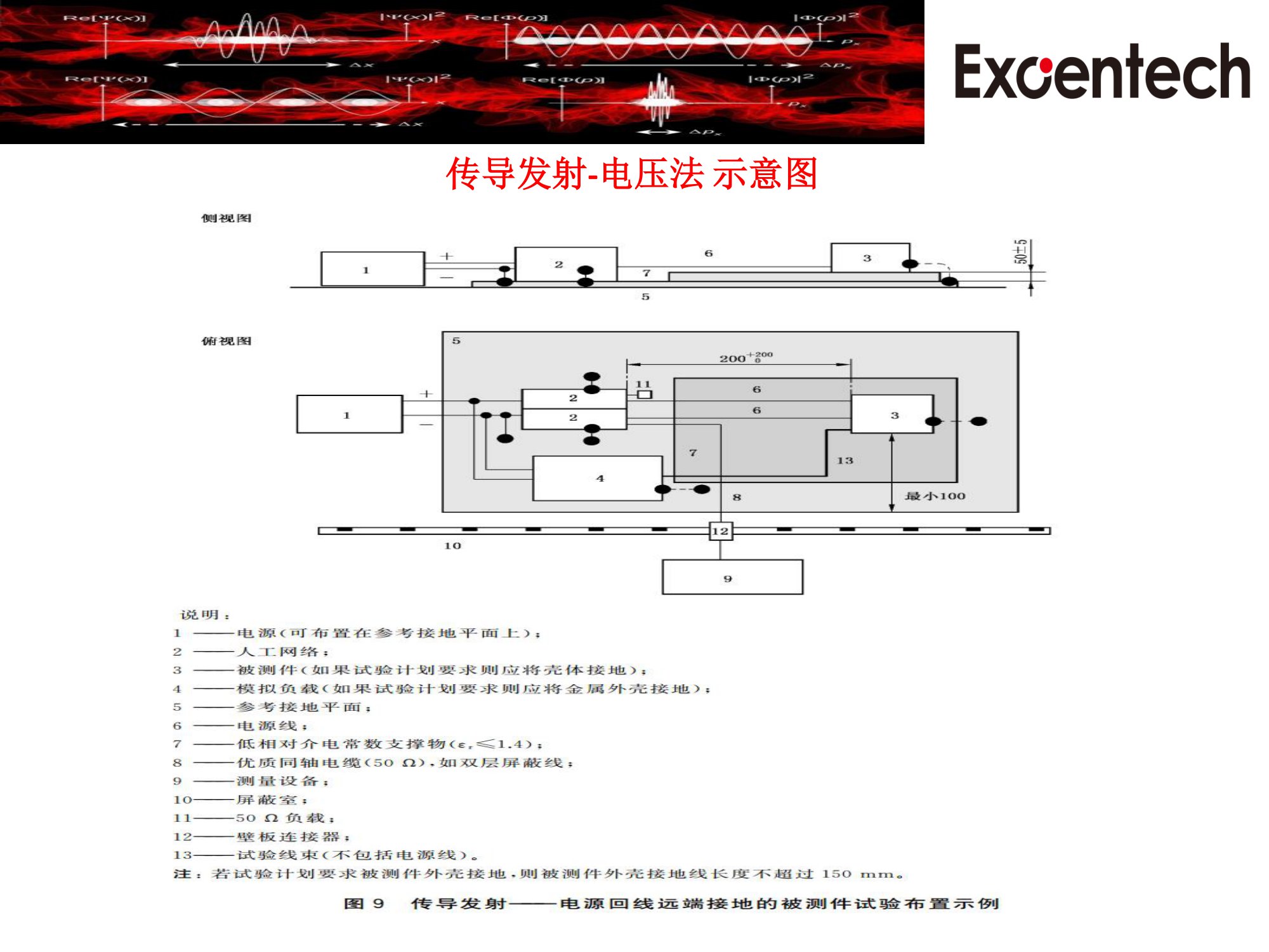 CISPR25(图5)