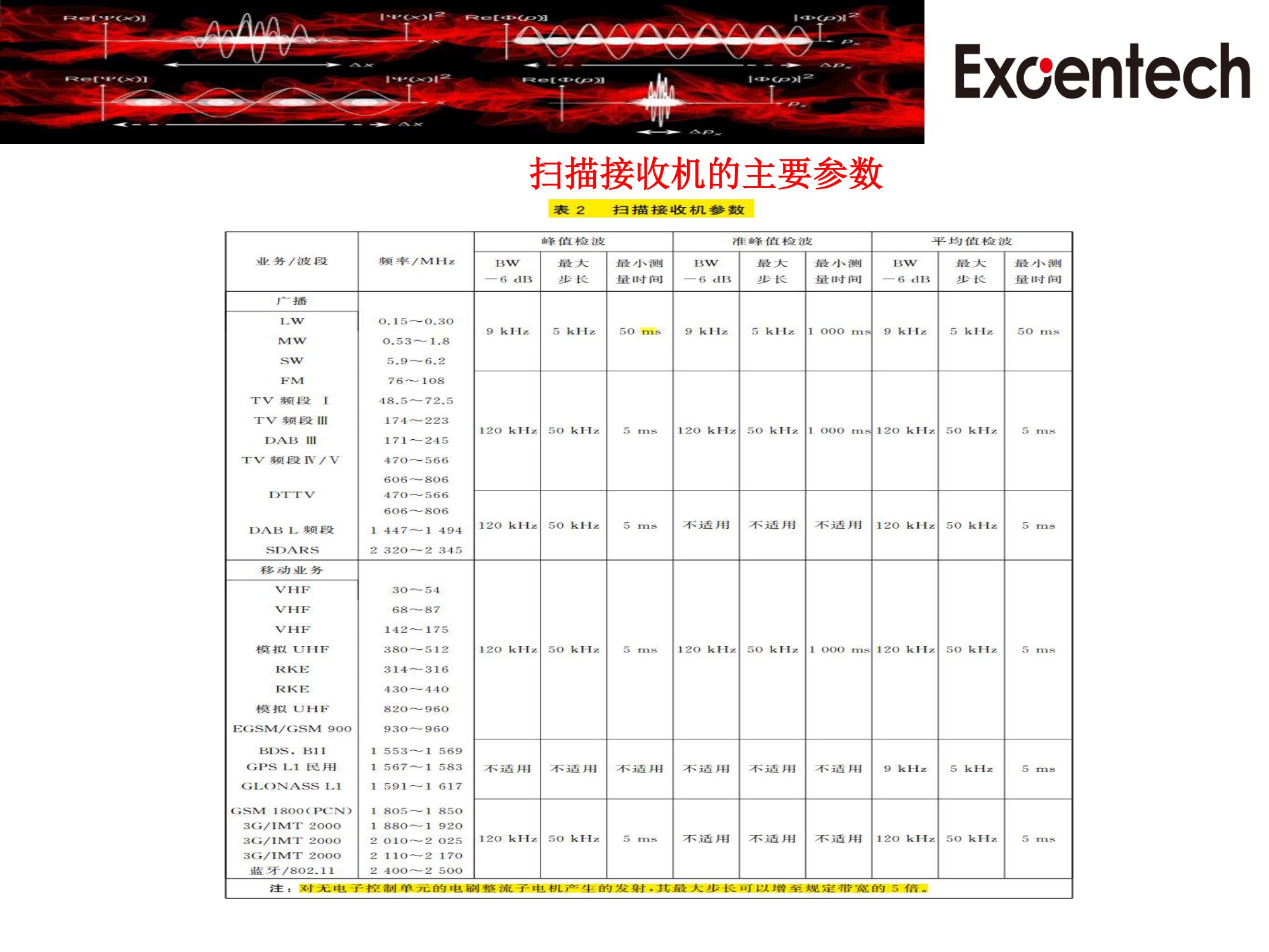 CISPR25(图4)