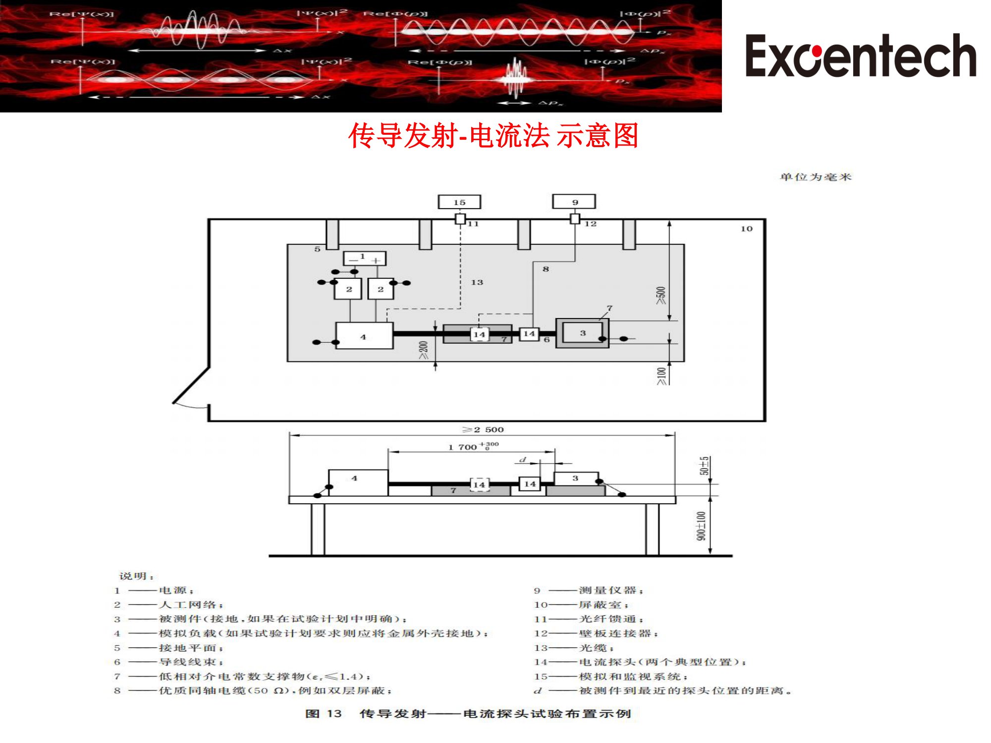 CISPR25(图6)