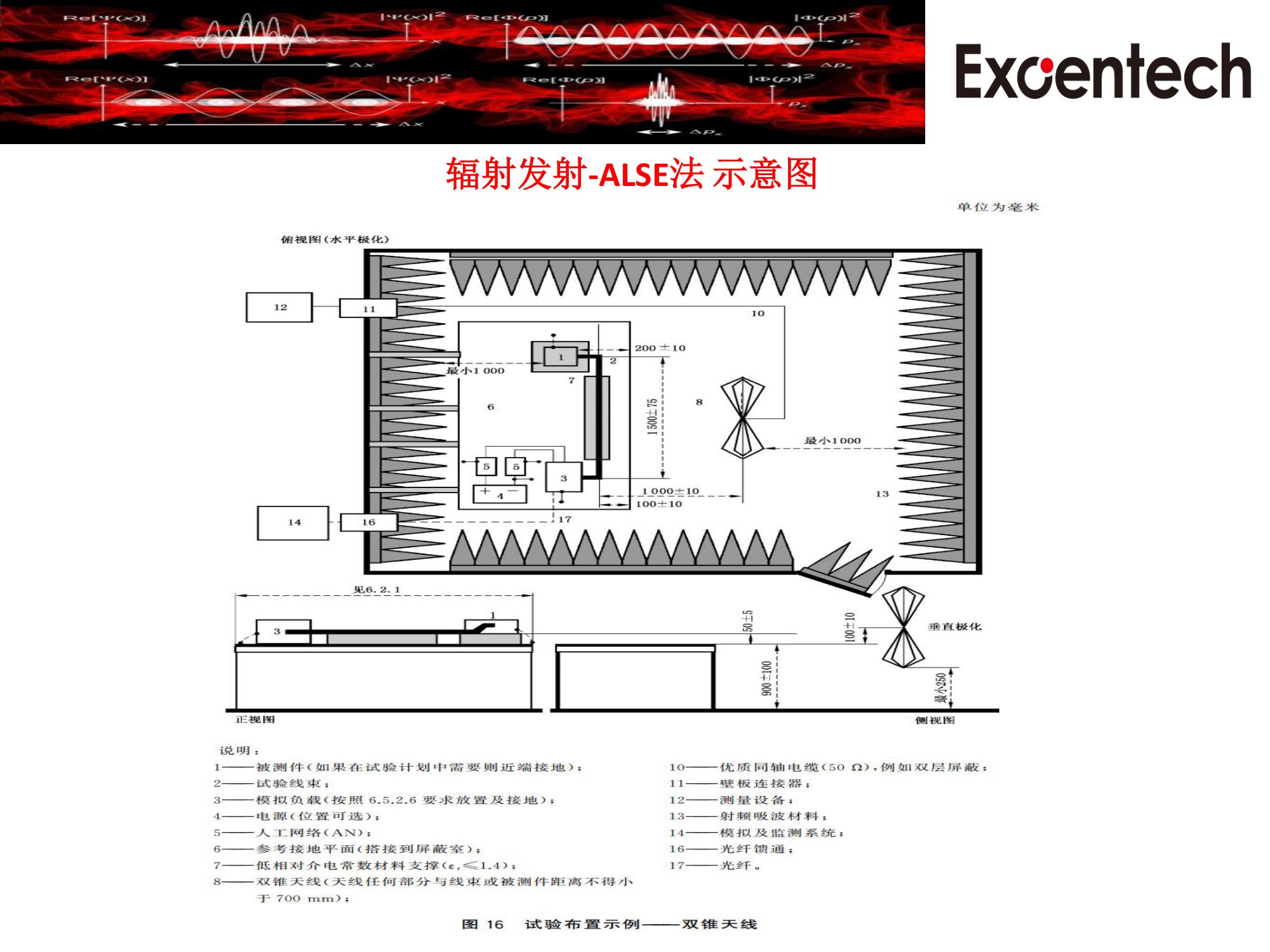 CISPR25(图8)