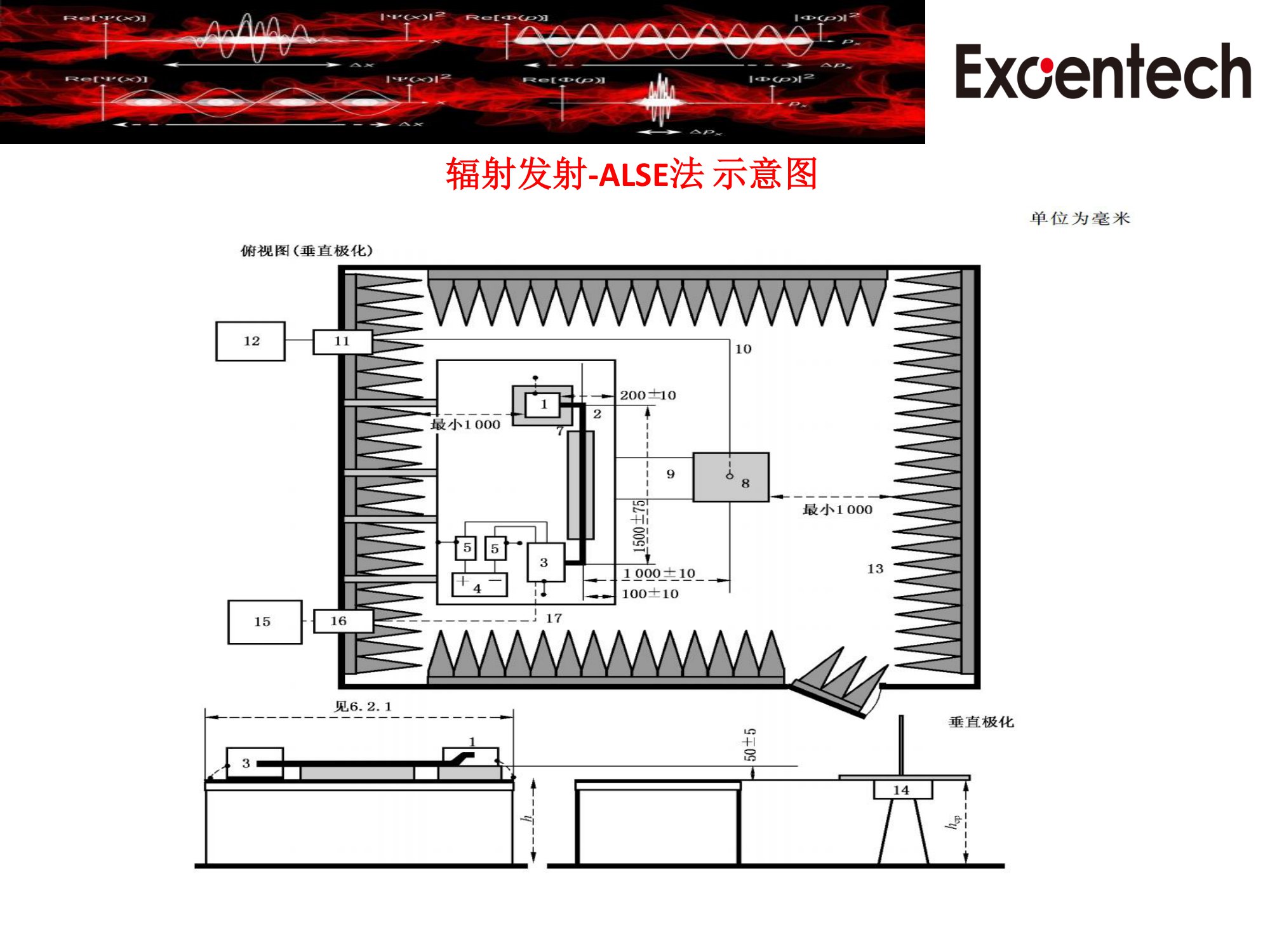 CISPR25(图7)