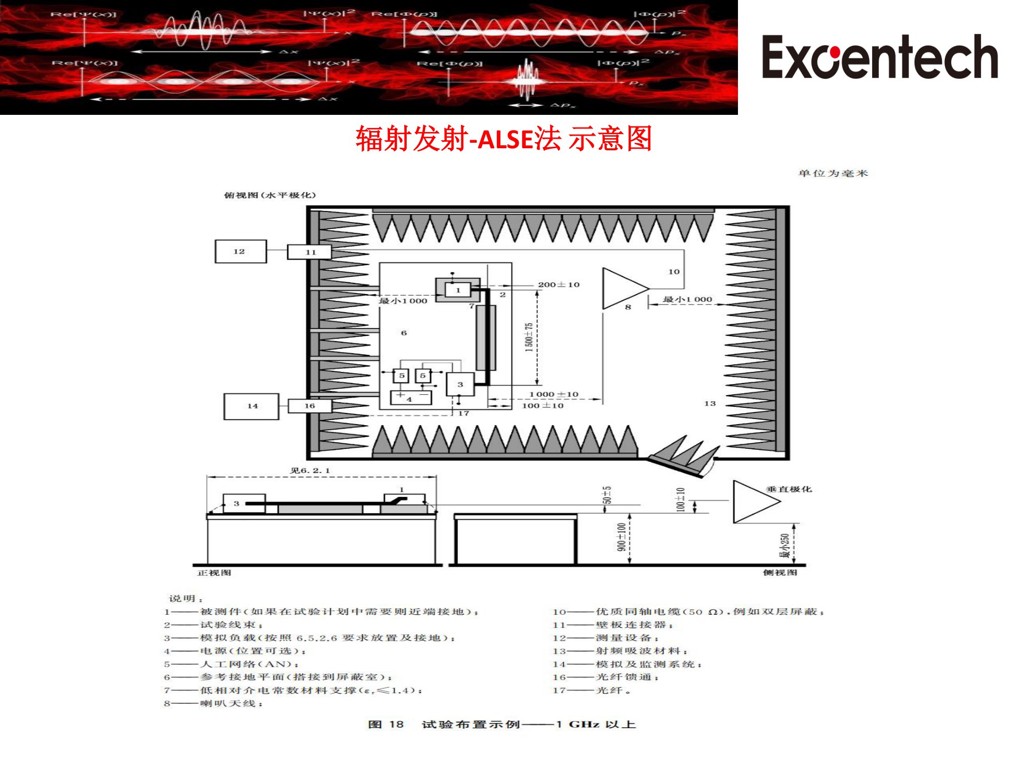 CISPR25(图9)