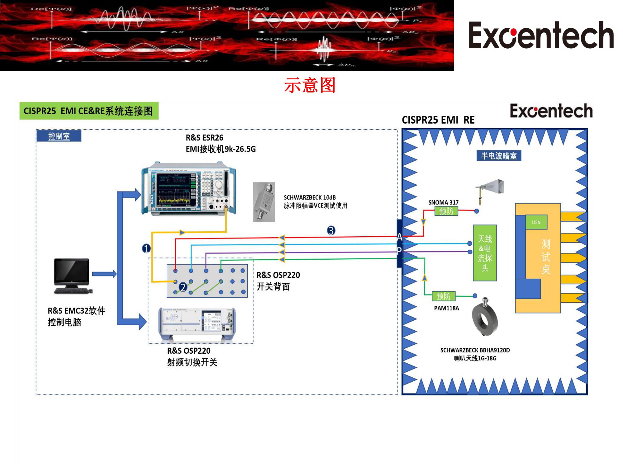 CISPR25(图10)