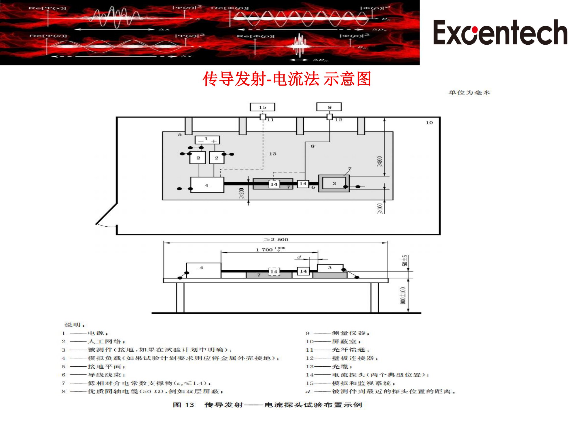 CISPR25update1增加长线法&HV&LV耦合(图6)