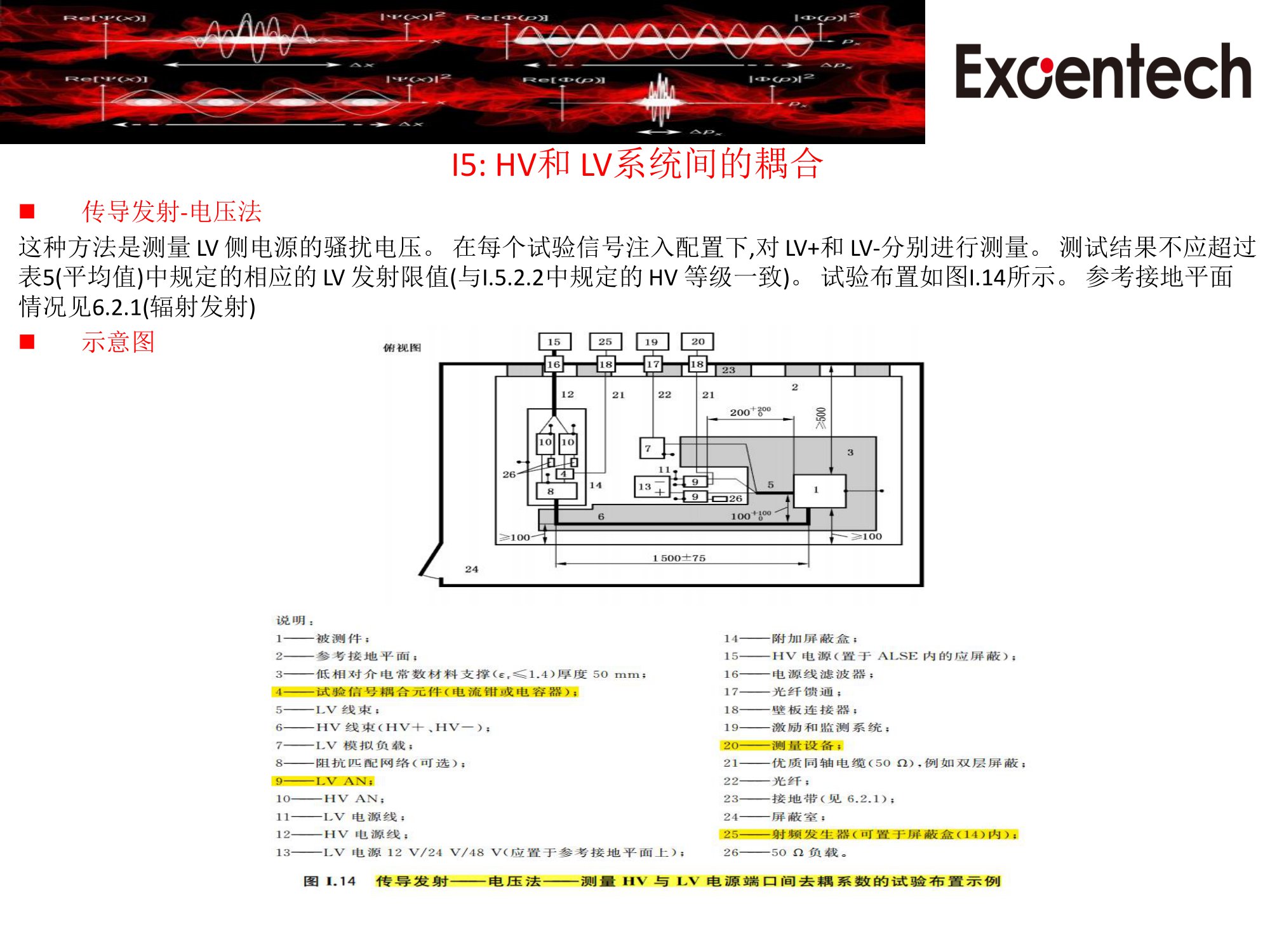 CISPR25update1增加长线法&HV&LV耦合(图19)