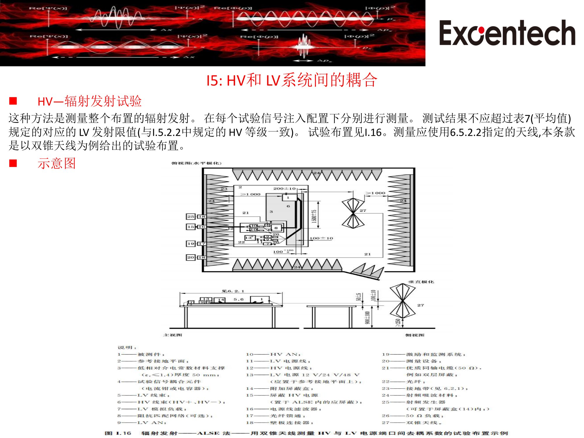CISPR25update1增加长线法&HV&LV耦合(图21)
