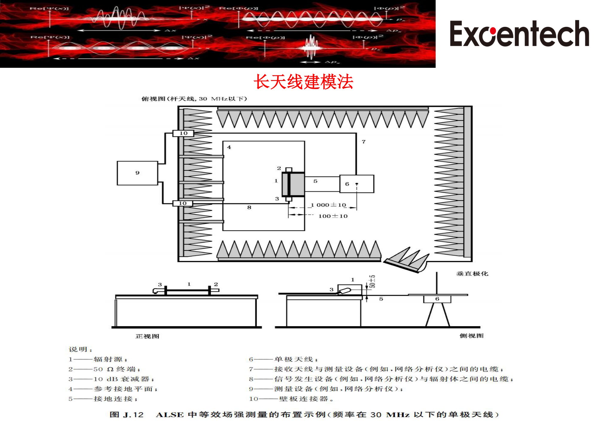 CISPR25update1增加长线法&HV&LV耦合(图16)