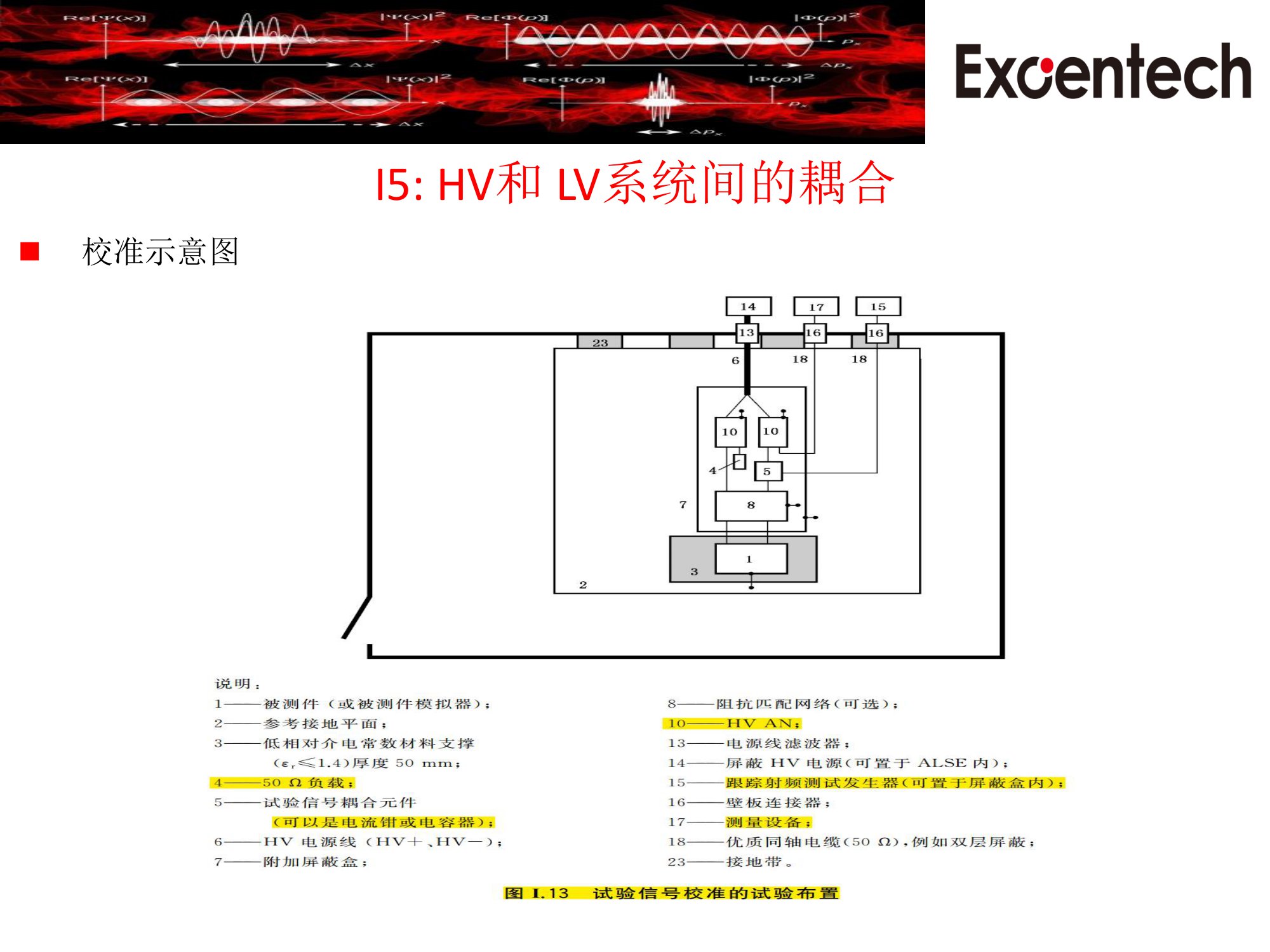 CISPR25update1增加长线法&HV&LV耦合(图18)