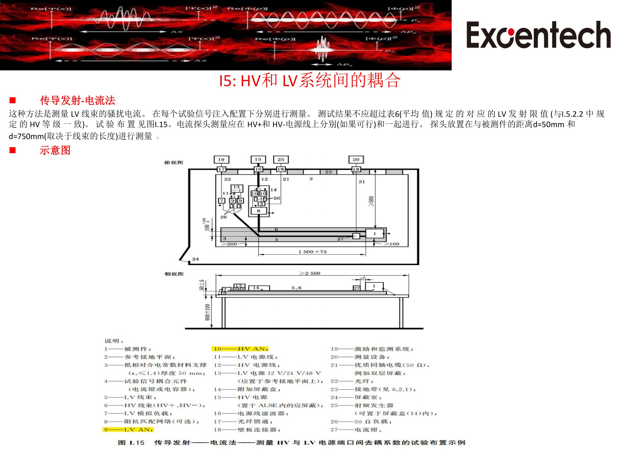 CISPR25update1增加长线法&HV&LV耦合(图20)