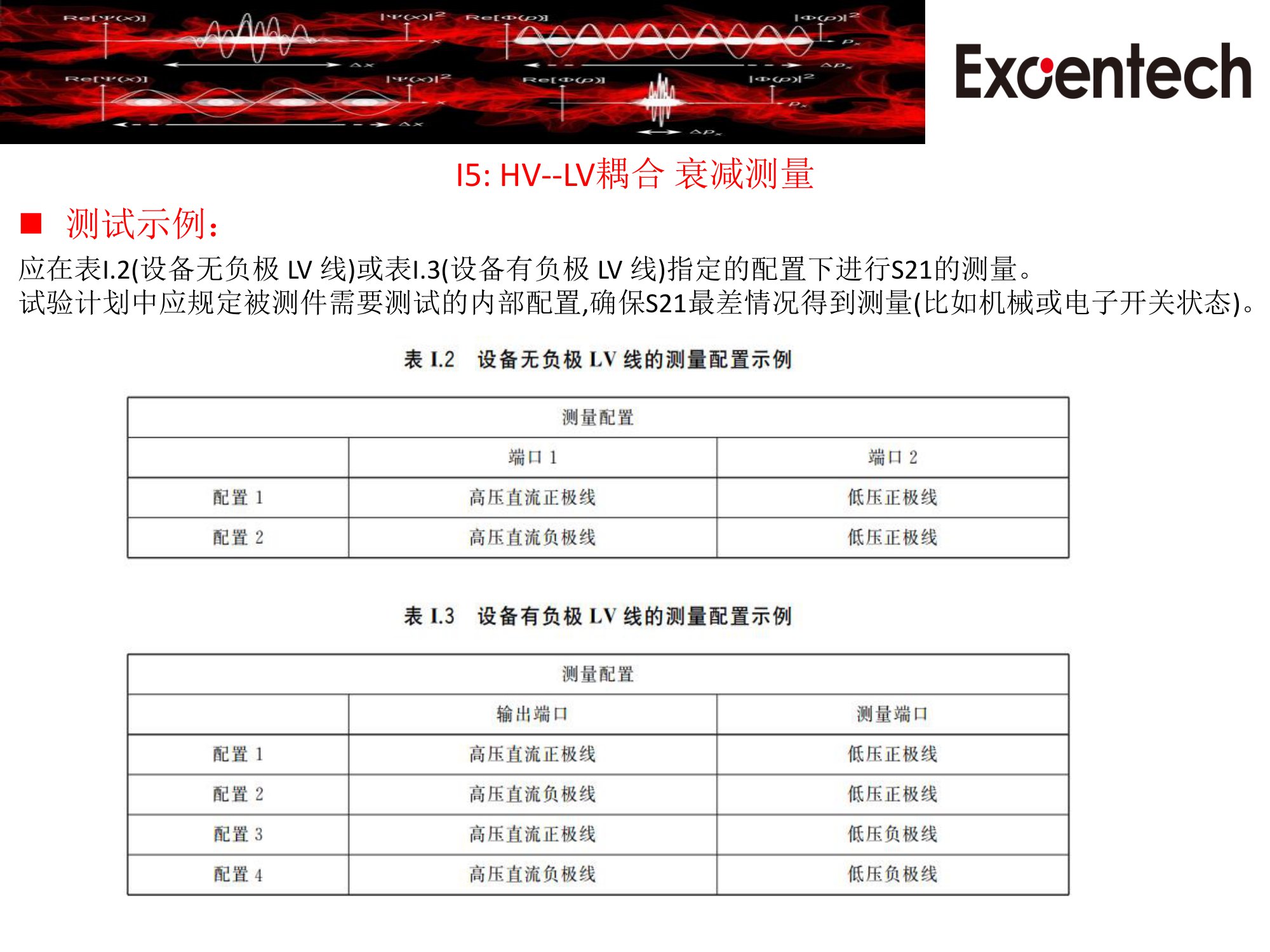 CISPR25update1增加长线法&HV&LV耦合(图24)