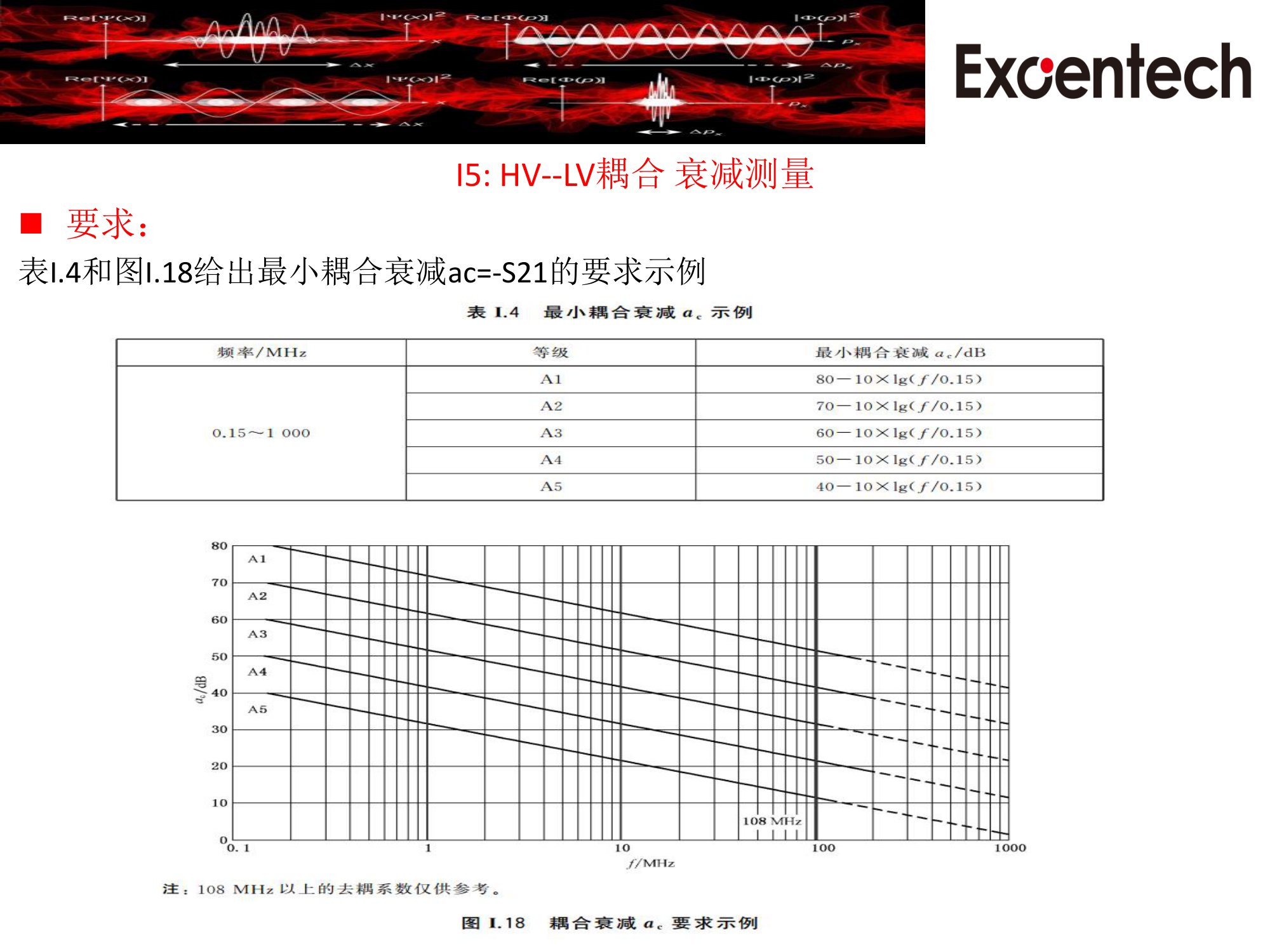 CISPR25update1增加长线法&HV&LV耦合(图25)
