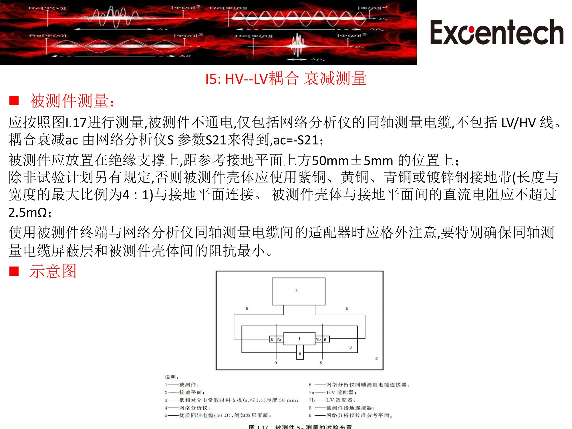 CISPR25update1增加长线法&HV&LV耦合(图23)