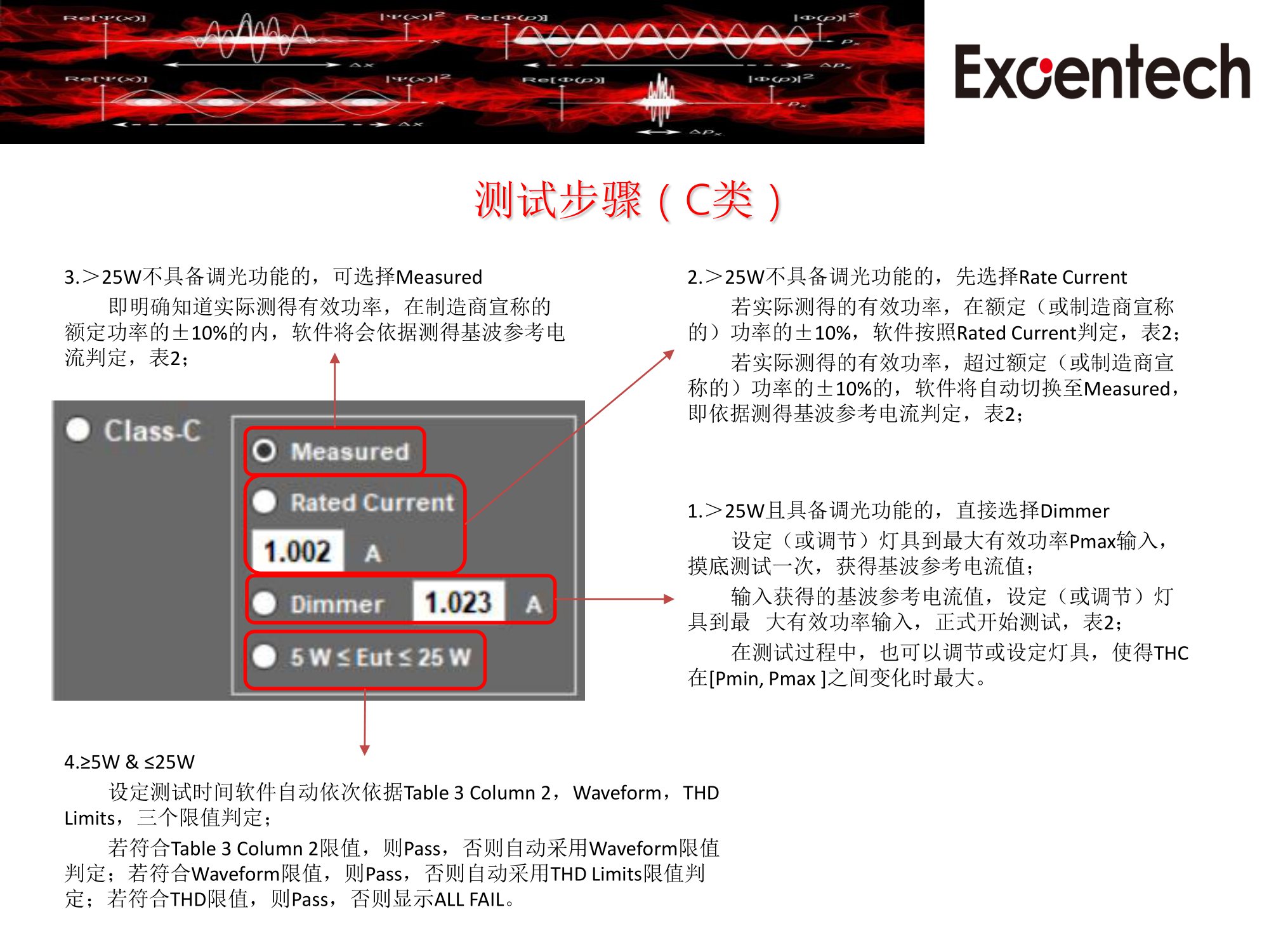 IEC 61000-3-2  & GB17625.1(图5)