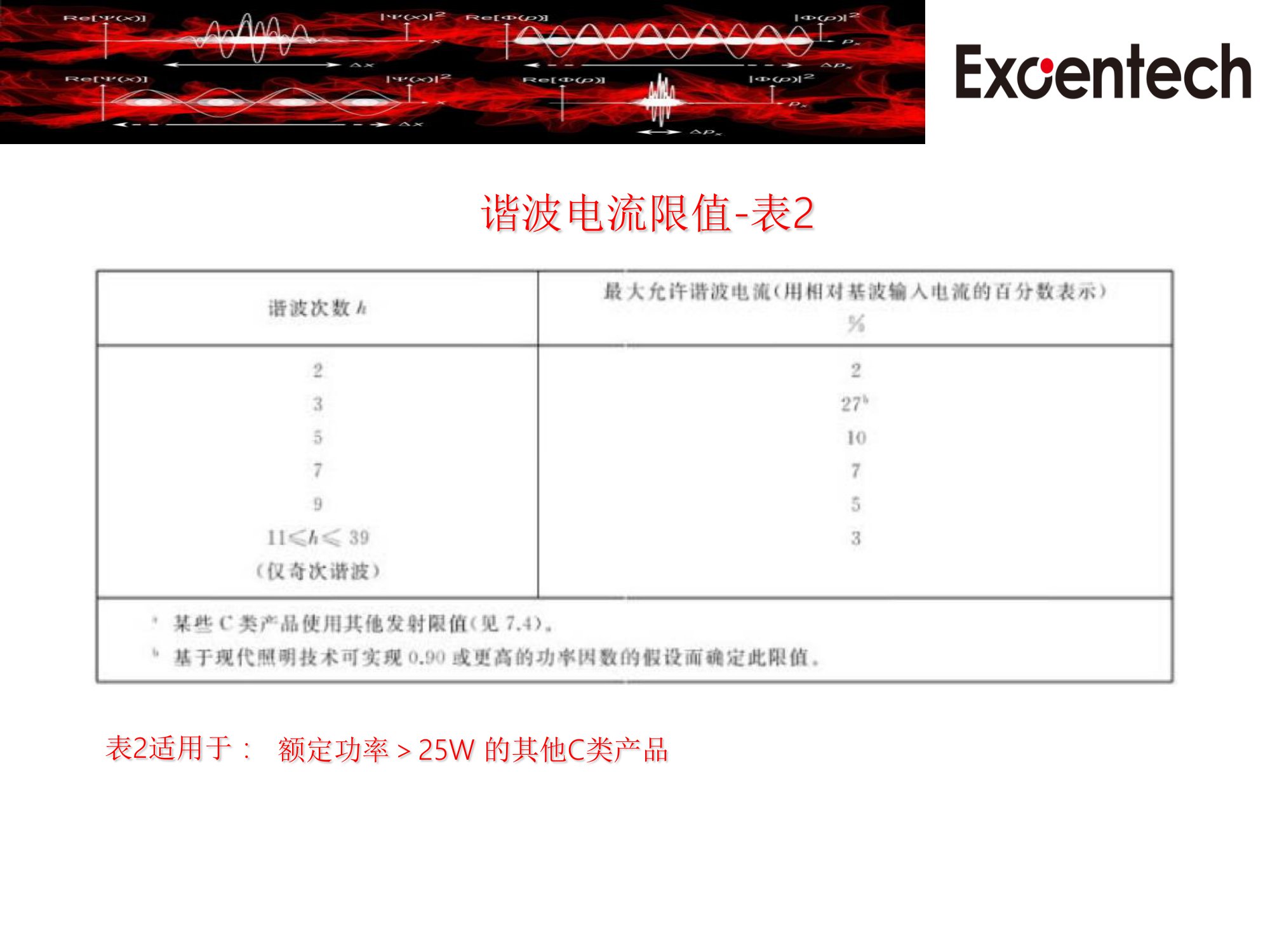 IEC 61000-3-2  & GB17625.1(图10)