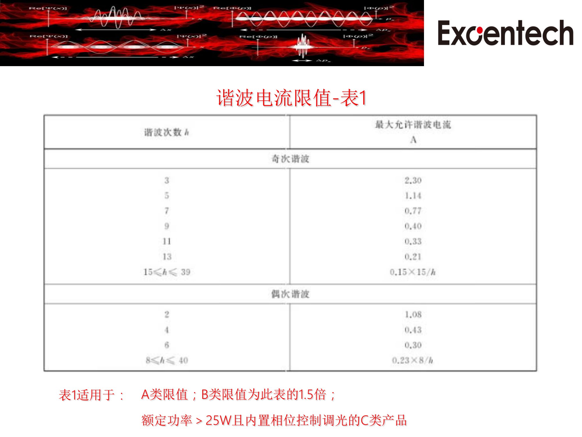 IEC 61000-3-2  & GB17625.1(图9)