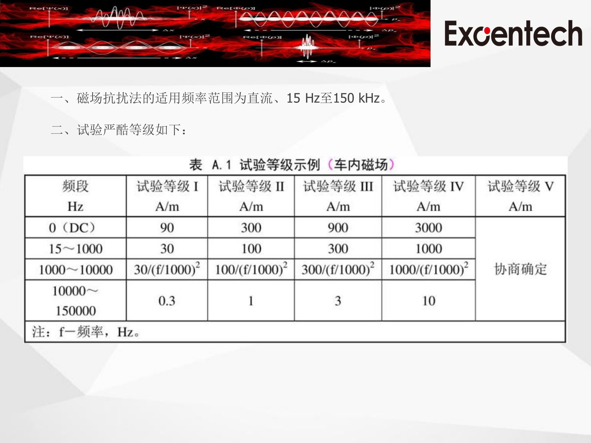 ISO 11452-8(图3)