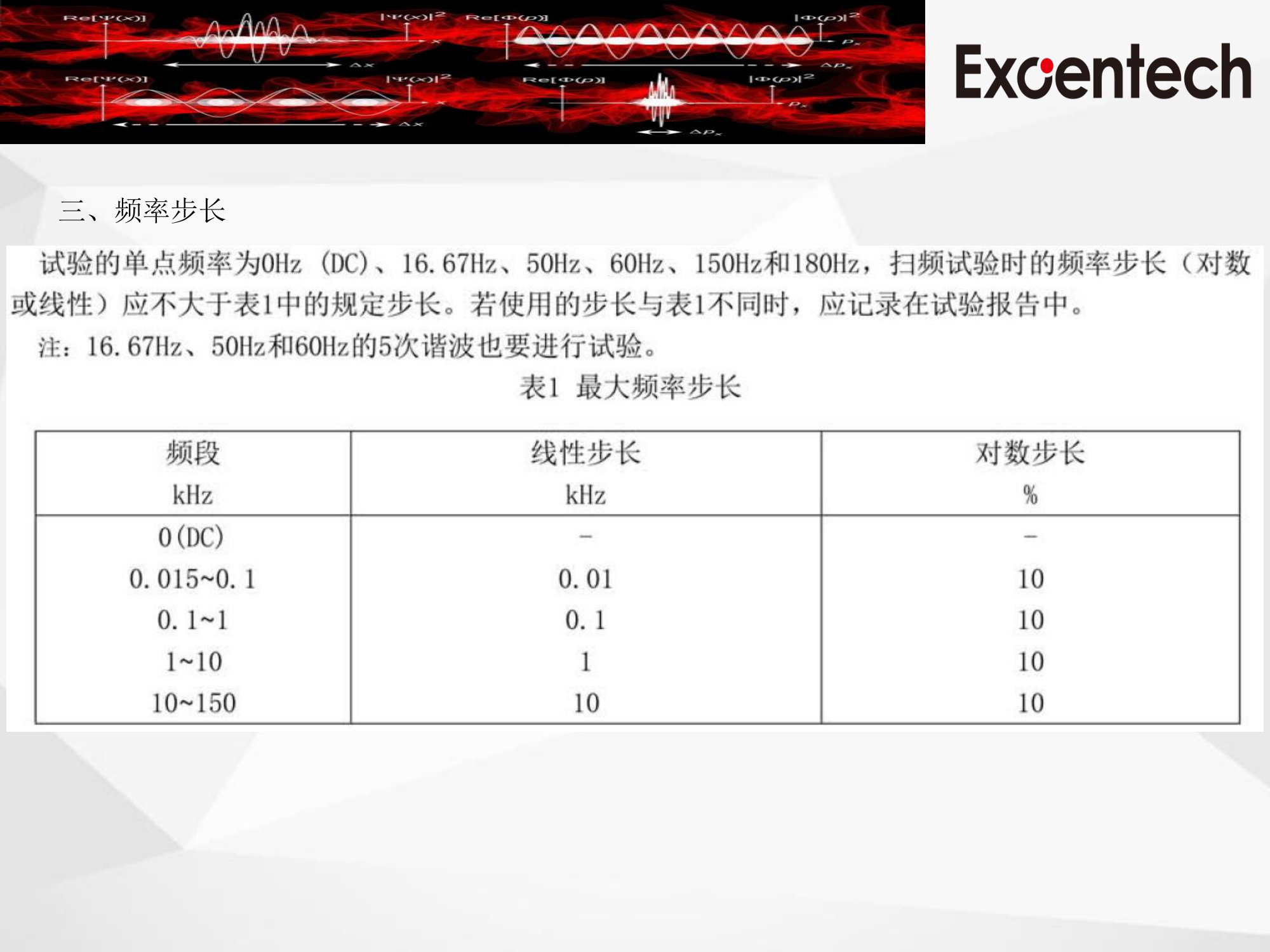 ISO 11452-8(图7)