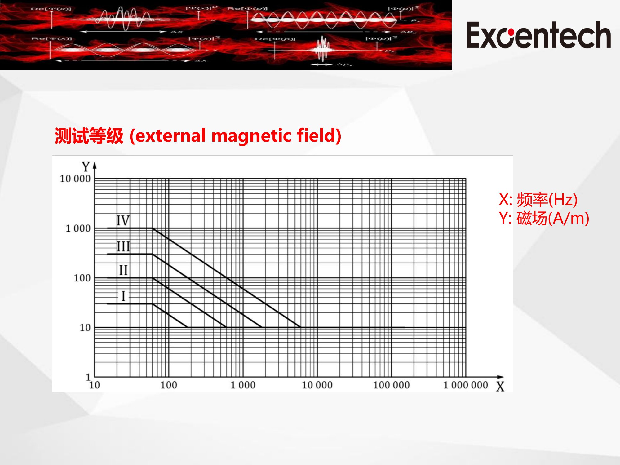 ISO 11452-8(图6)