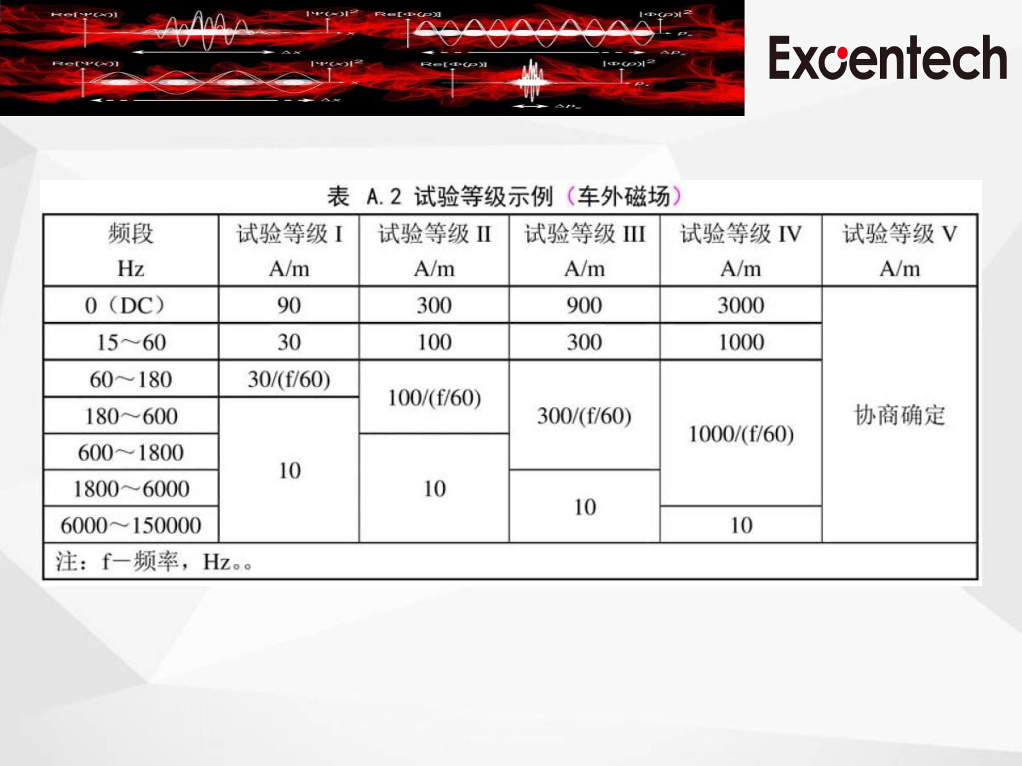 ISO 11452-8(图5)