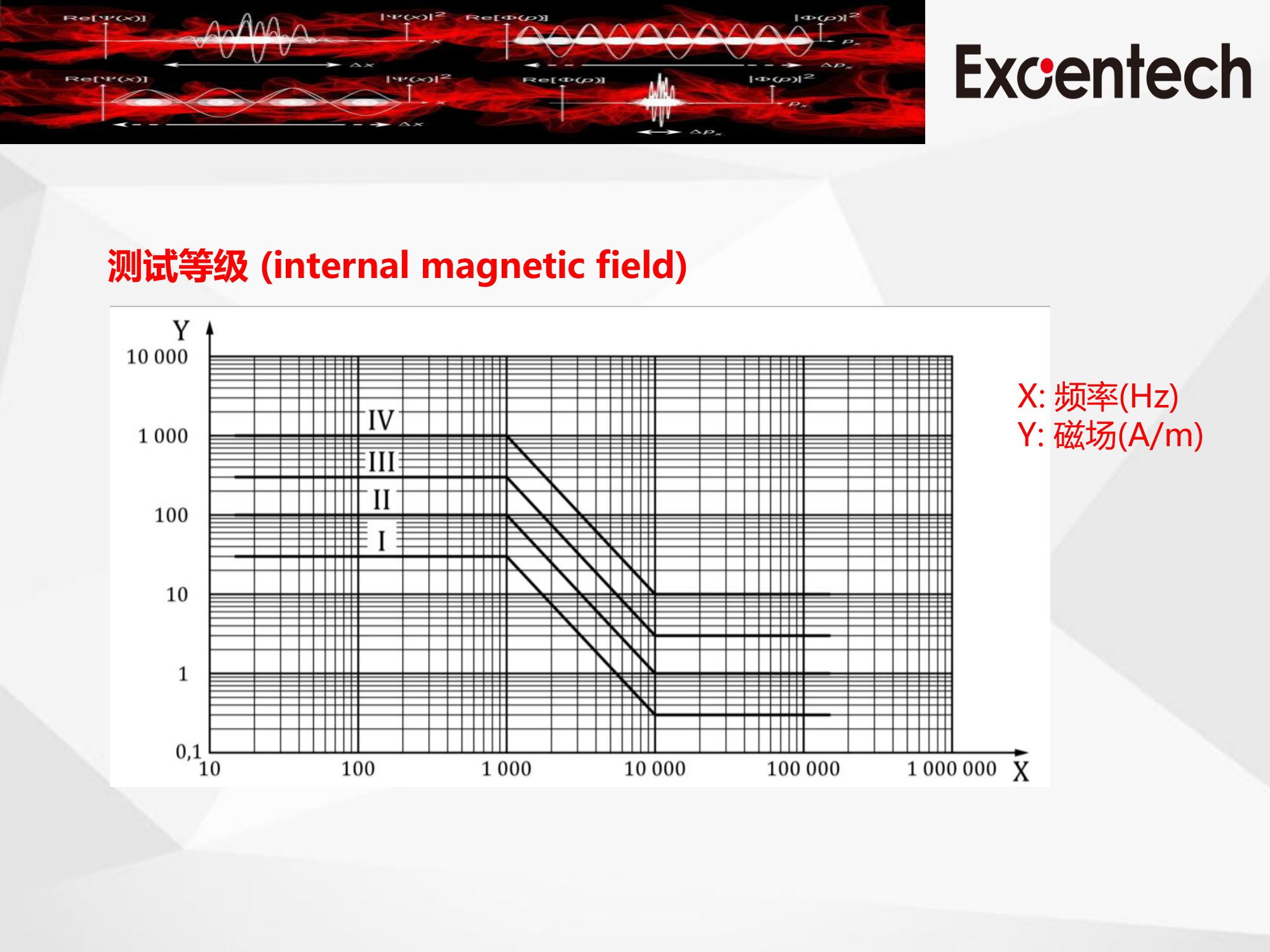 ISO 11452-8(图4)