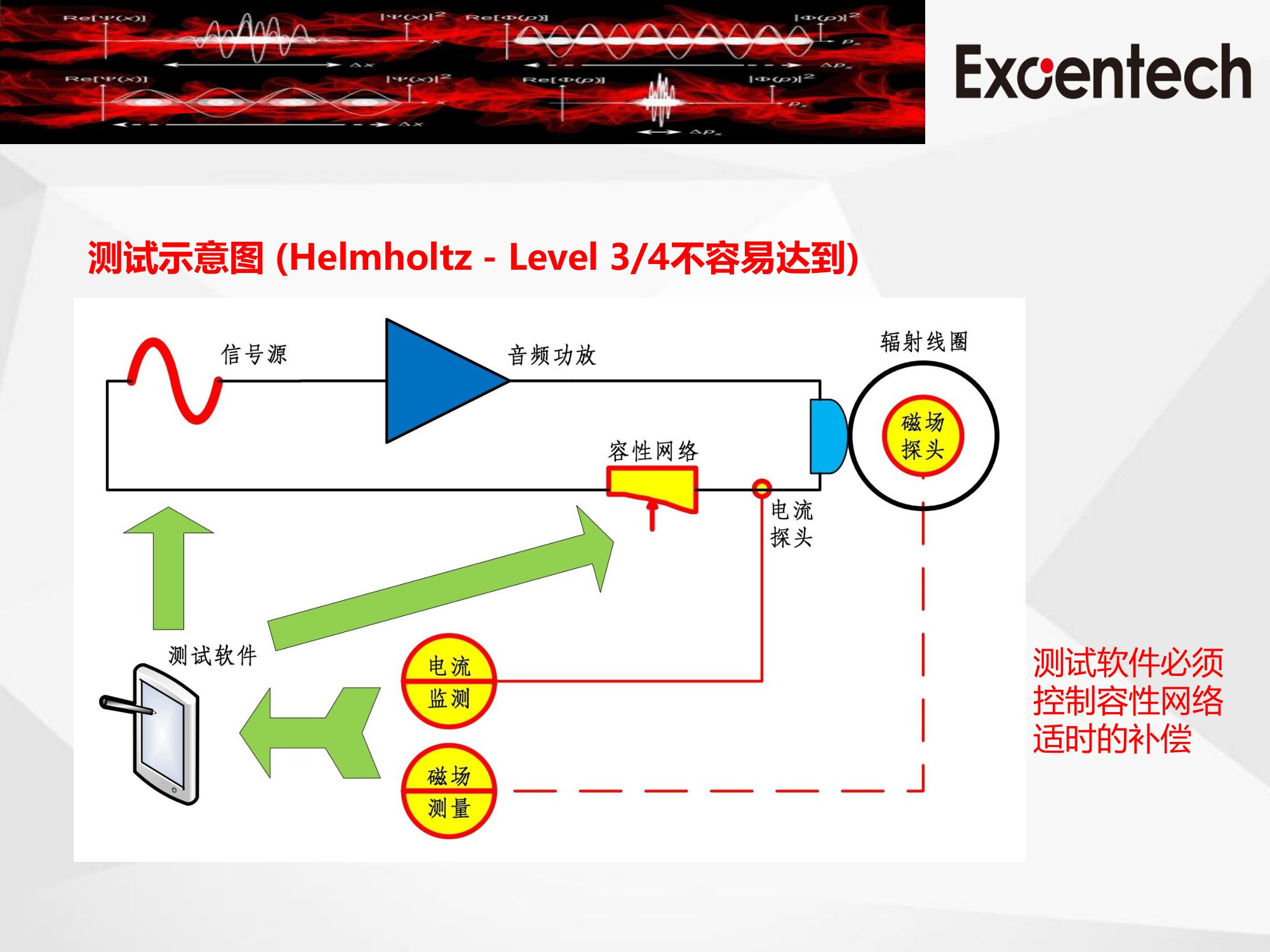 ISO 11452-8(图12)