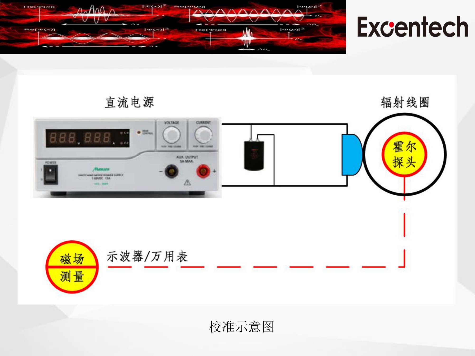 ISO 11452-8(图31)