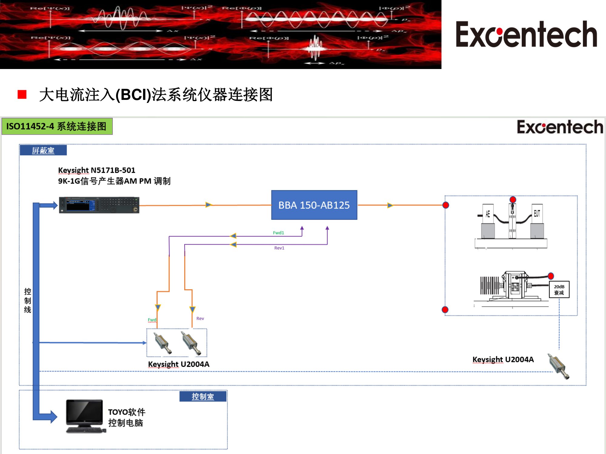 ISO11452-4系统测试方案(图5)