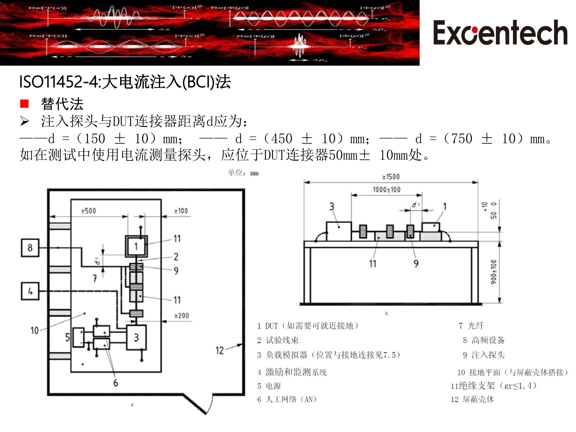 ISO11452-4系统测试方案(图3)
