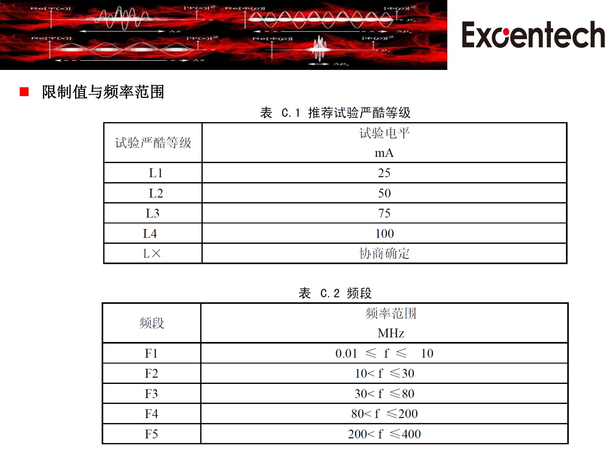 ISO11452-4系统测试方案(图7)