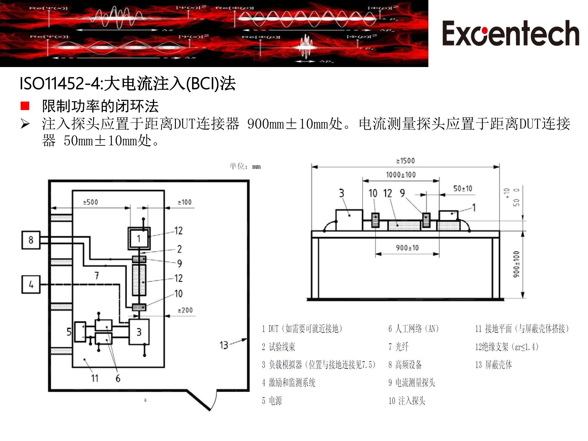 ISO11452-4系统测试方案(图4)