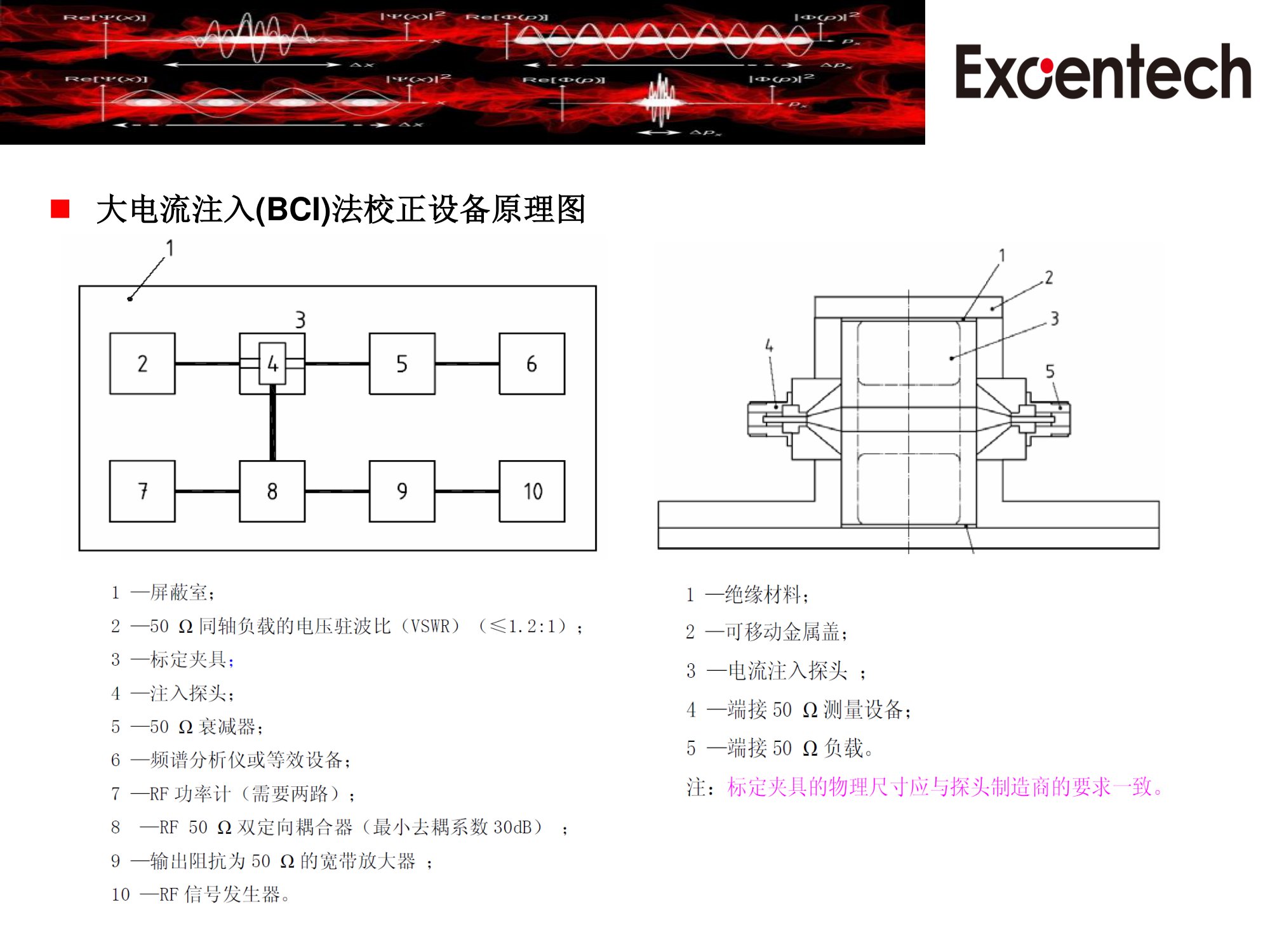 ISO11452-4系统测试方案(图6)