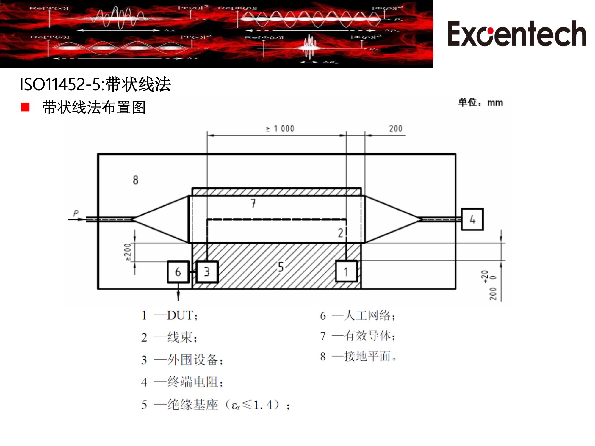ISO11452-5系统测试方案(图3)
