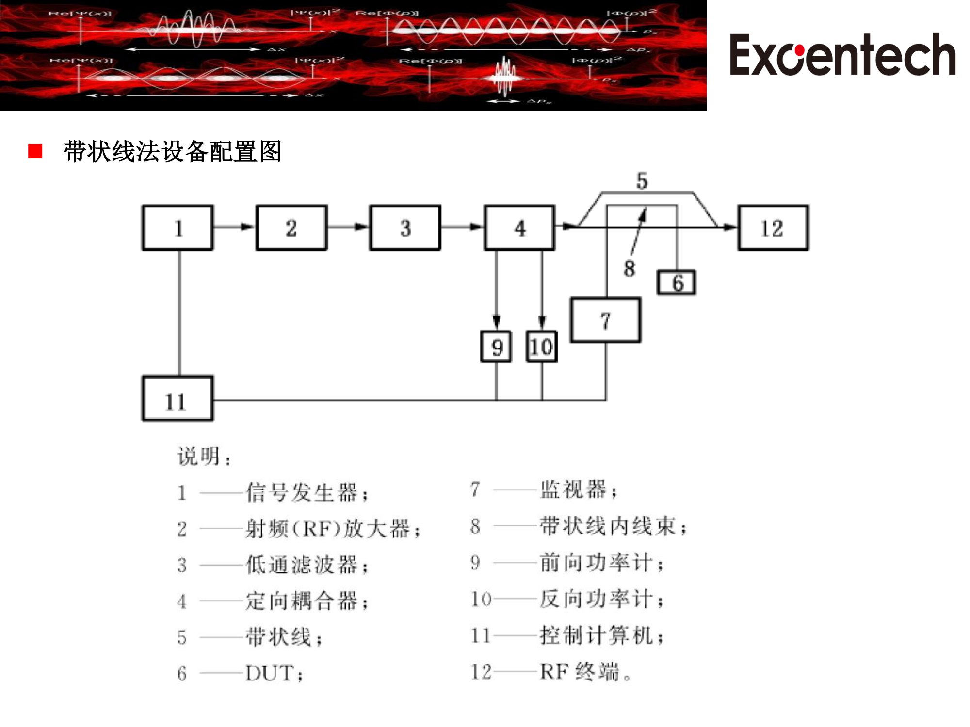 ISO11452-5系统测试方案(图4)