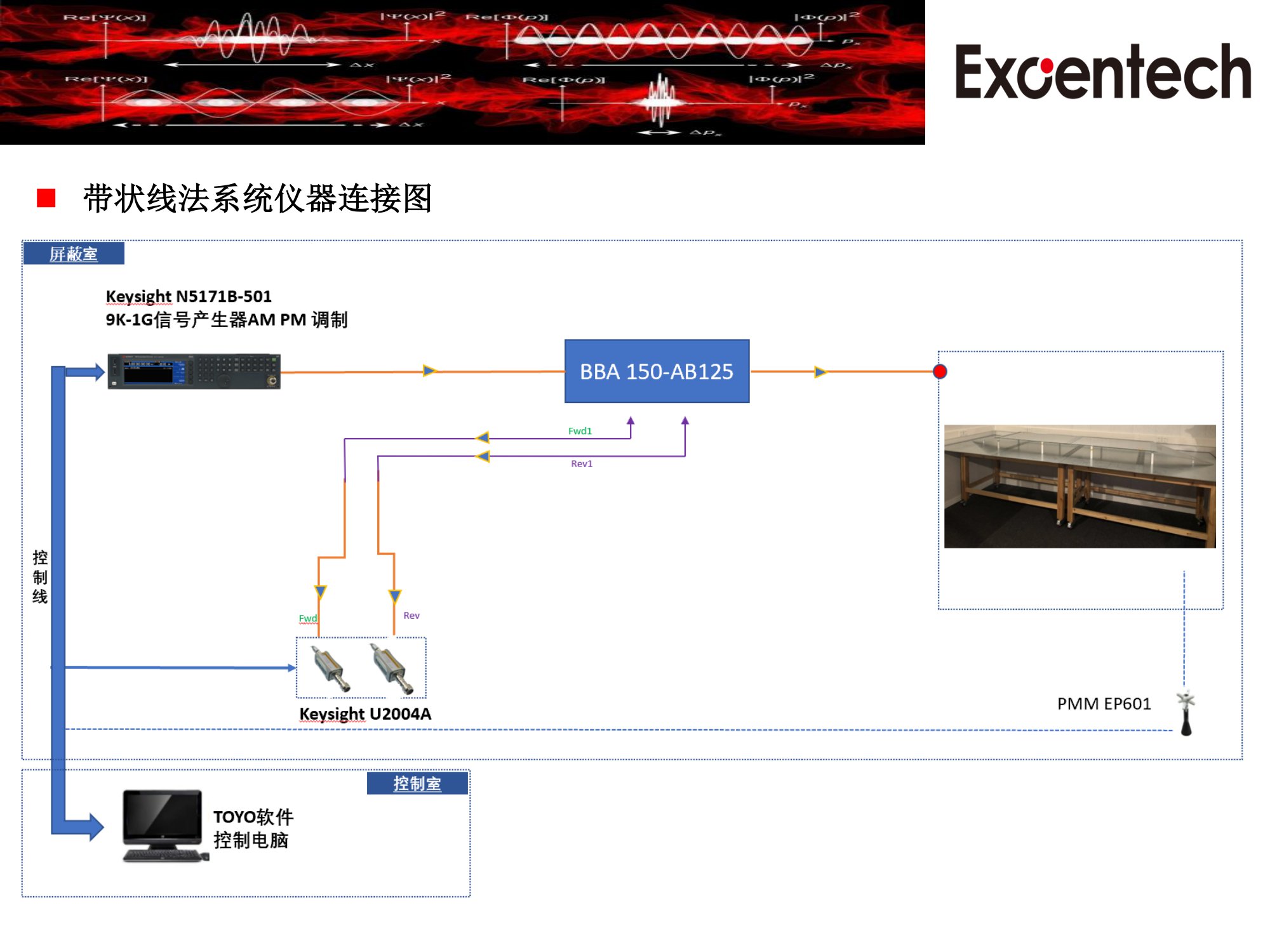 ISO11452-5系统测试方案(图5)