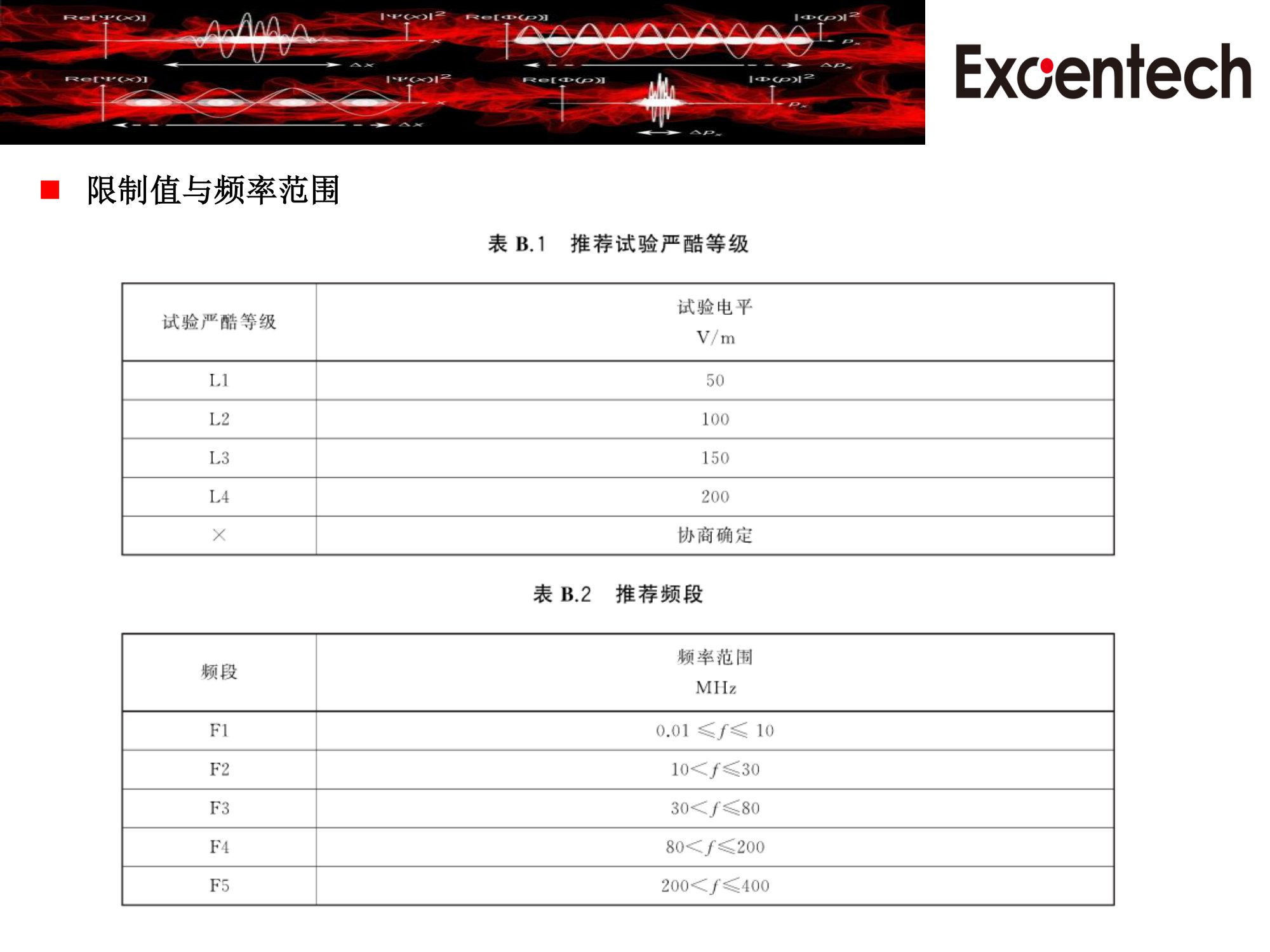 ISO11452-5系统测试方案(图8)